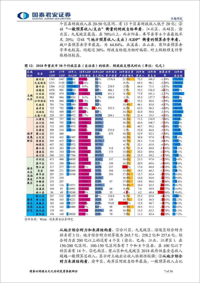 《走进巴山蜀水：重庆市城投梳理与比较（上）-20190909-国泰君安-36页》 - 第8页预览图