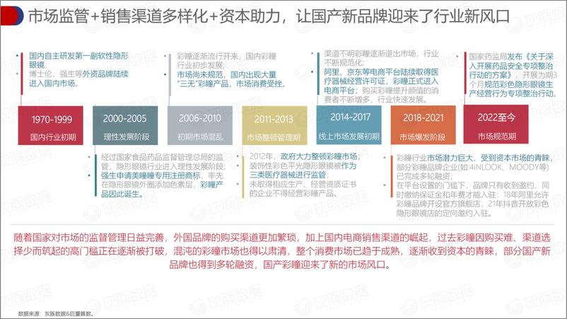 《灰豚数据：2023“睛”现蓝海国产新品牌的入局机会在哪里？-彩色隐形眼镜》 - 第6页预览图