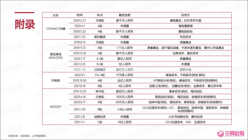 《灰豚数据：2023“睛”现蓝海国产新品牌的入局机会在哪里？-彩色隐形眼镜》 - 第8页预览图