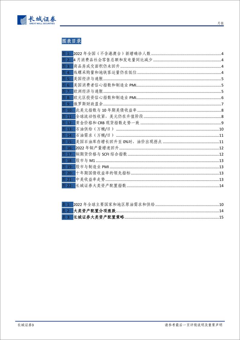 《六月大类资产配置月报-20220531-长城证券-16页》 - 第4页预览图