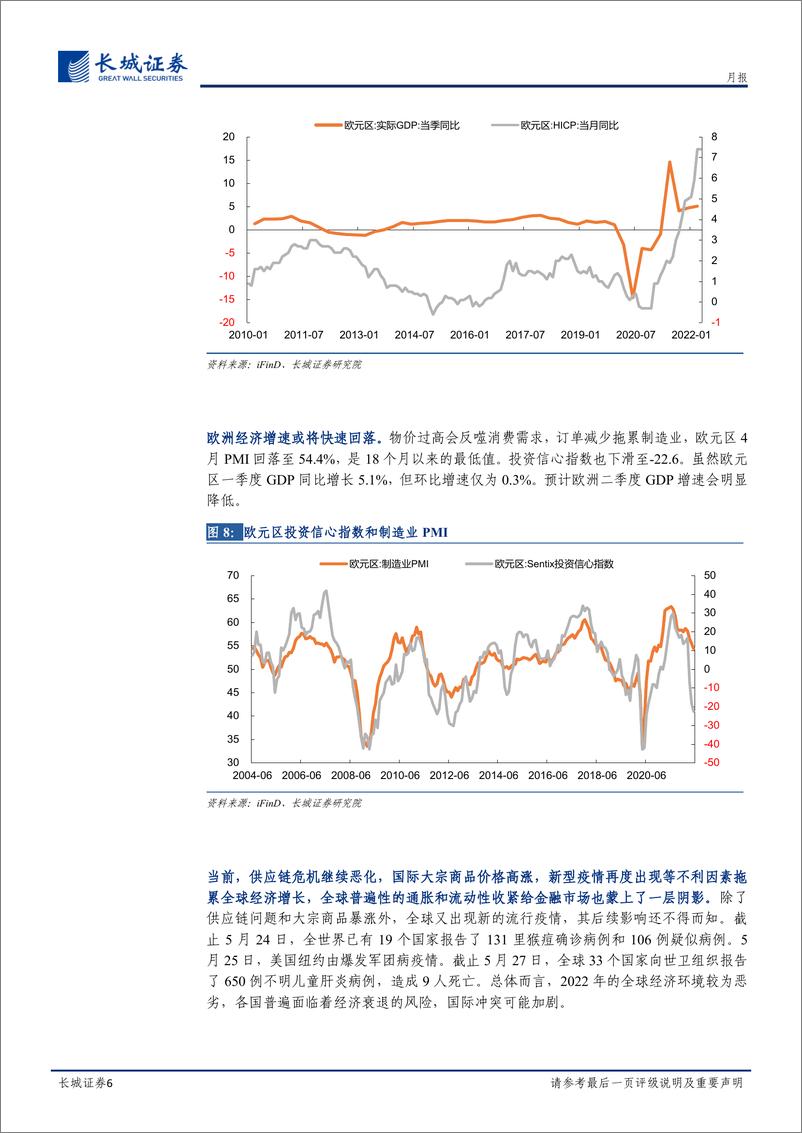 《六月大类资产配置月报-20220531-长城证券-16页》 - 第7页预览图