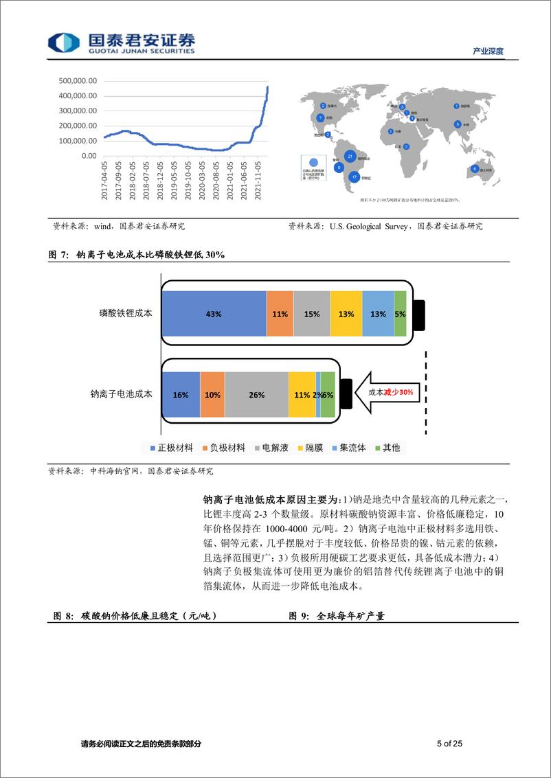 《新能源行业产业深度：钠离子电池系列报告（一），钠离子电池蓄势待发-20220318-国泰君安-25页》 - 第6页预览图