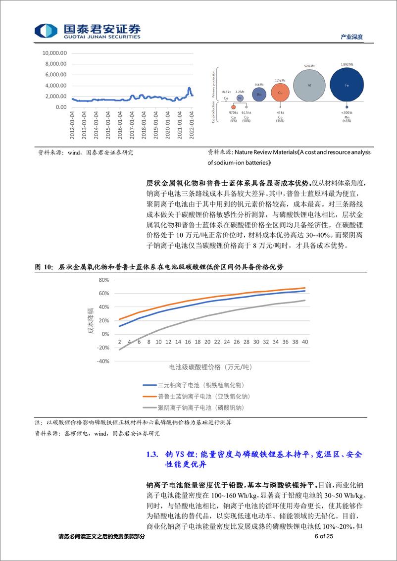 《新能源行业产业深度：钠离子电池系列报告（一），钠离子电池蓄势待发-20220318-国泰君安-25页》 - 第7页预览图