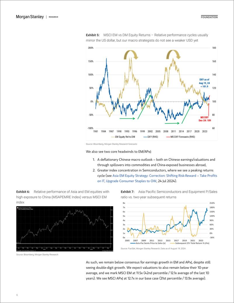 《Morgan Stanley-Asia EM Equity Strategy Remain overweight on Japan and Indi..》 - 第6页预览图