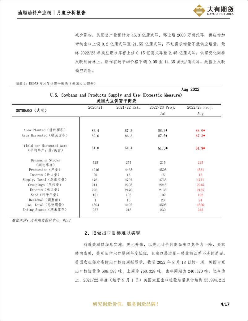 《月度分析报告：天气影响价格波动，油弱粕强交错轮换-20220830-大有期货-18页》 - 第6页预览图