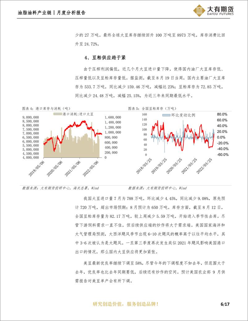 《月度分析报告：天气影响价格波动，油弱粕强交错轮换-20220830-大有期货-18页》 - 第8页预览图