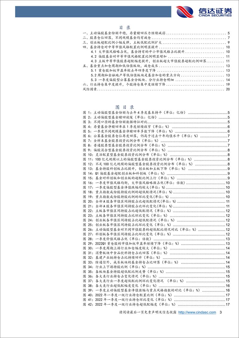 《2022年一季度公募基金持仓分析：基金Q1加仓金融周期，减仓成长-20220504-信达证券-22页》 - 第4页预览图