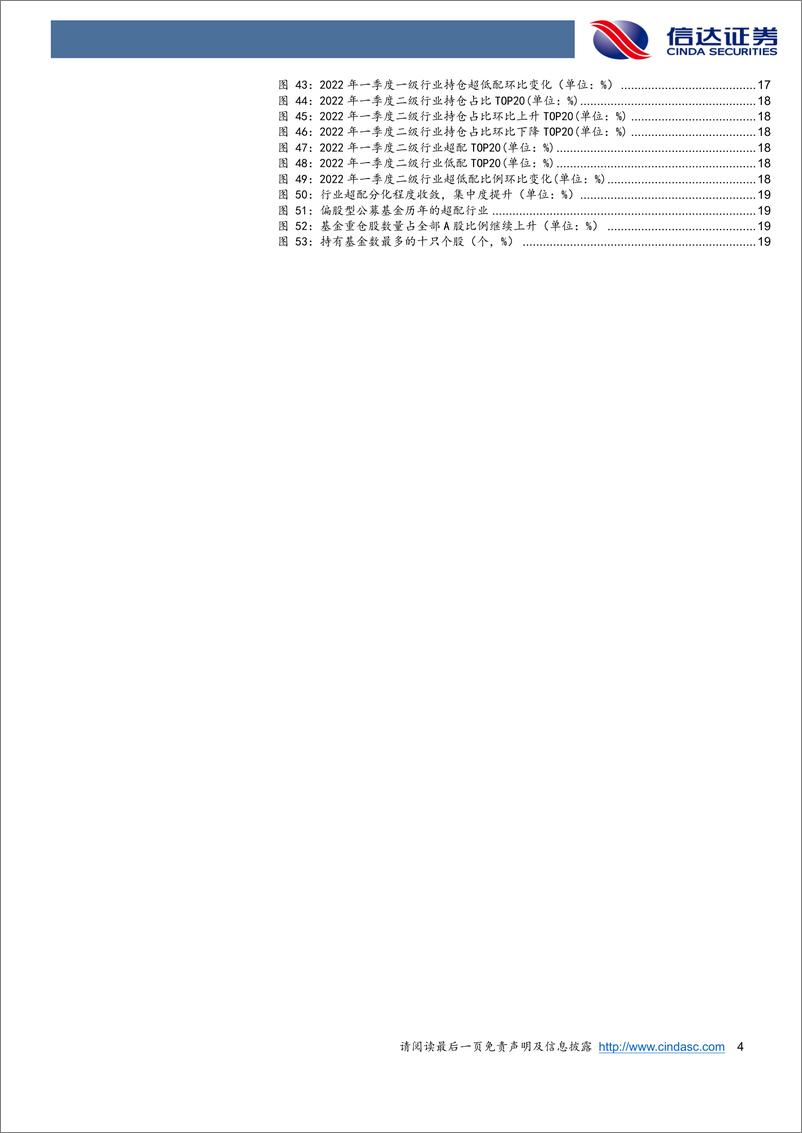 《2022年一季度公募基金持仓分析：基金Q1加仓金融周期，减仓成长-20220504-信达证券-22页》 - 第5页预览图