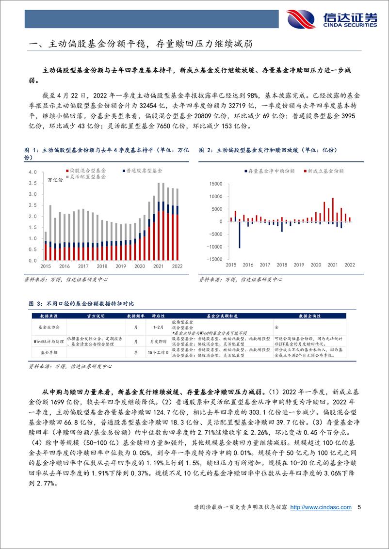 《2022年一季度公募基金持仓分析：基金Q1加仓金融周期，减仓成长-20220504-信达证券-22页》 - 第6页预览图