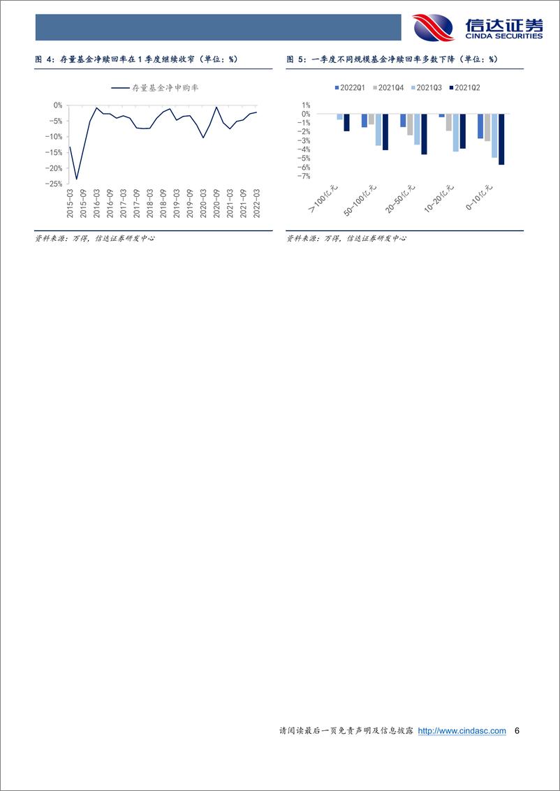 《2022年一季度公募基金持仓分析：基金Q1加仓金融周期，减仓成长-20220504-信达证券-22页》 - 第7页预览图