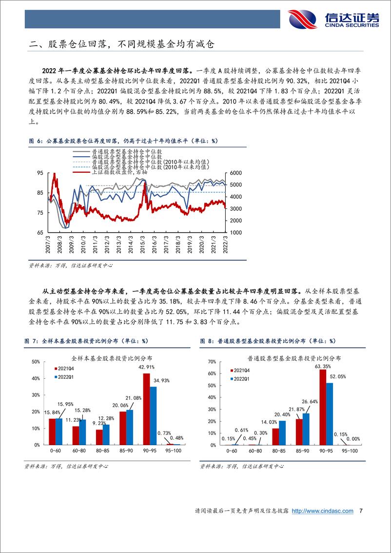 《2022年一季度公募基金持仓分析：基金Q1加仓金融周期，减仓成长-20220504-信达证券-22页》 - 第8页预览图