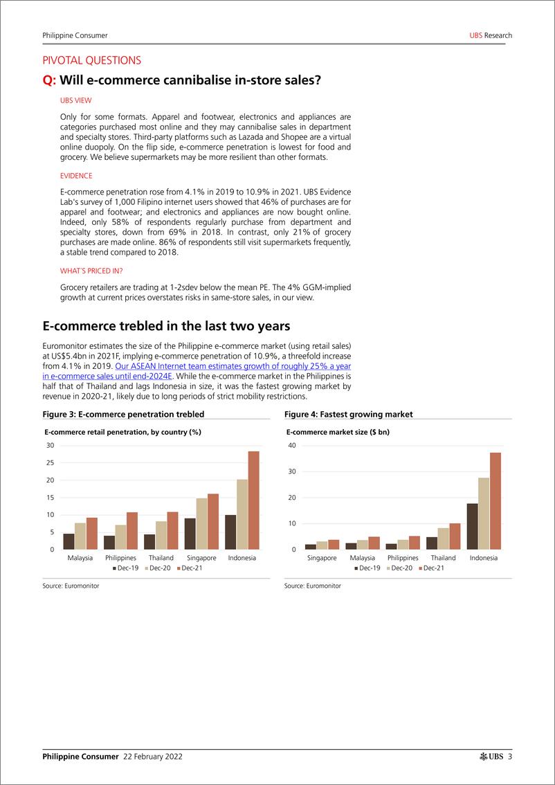 《瑞银-亚太地区消费行业-菲律宾：实体店的扩张是否受到电子商务繁荣的威胁？-2022.2.22-23页》 - 第4页预览图