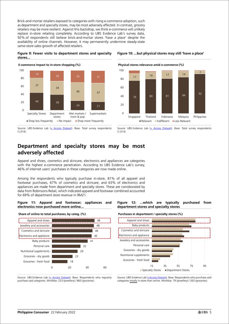 《瑞银-亚太地区消费行业-菲律宾：实体店的扩张是否受到电子商务繁荣的威胁？-2022.2.22-23页》 - 第6页预览图