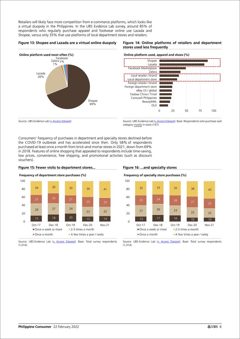 《瑞银-亚太地区消费行业-菲律宾：实体店的扩张是否受到电子商务繁荣的威胁？-2022.2.22-23页》 - 第7页预览图