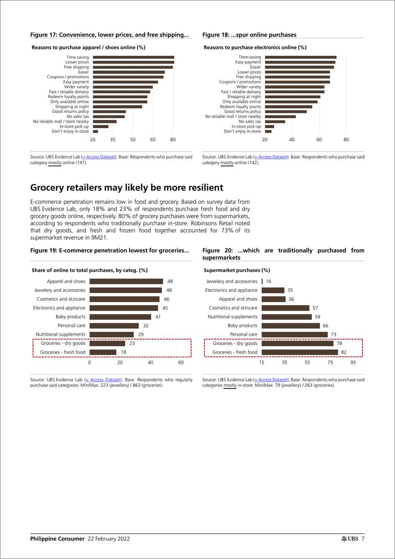 《瑞银-亚太地区消费行业-菲律宾：实体店的扩张是否受到电子商务繁荣的威胁？-2022.2.22-23页》 - 第8页预览图