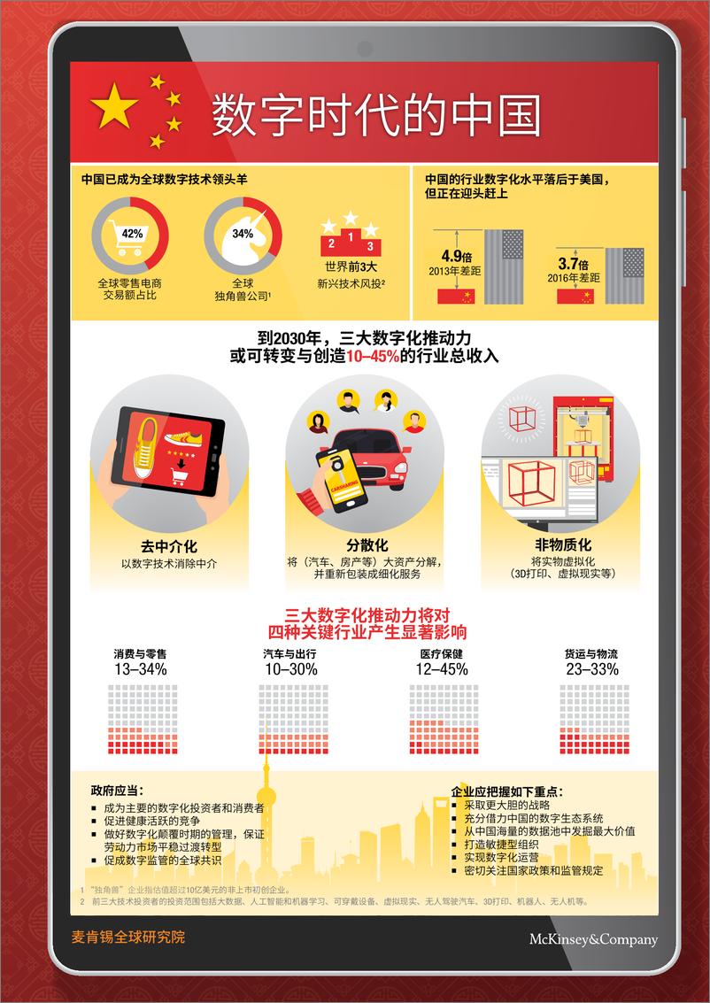 《数字时代的中国： 打造具有全球竞争力的 新经济》 - 第8页预览图