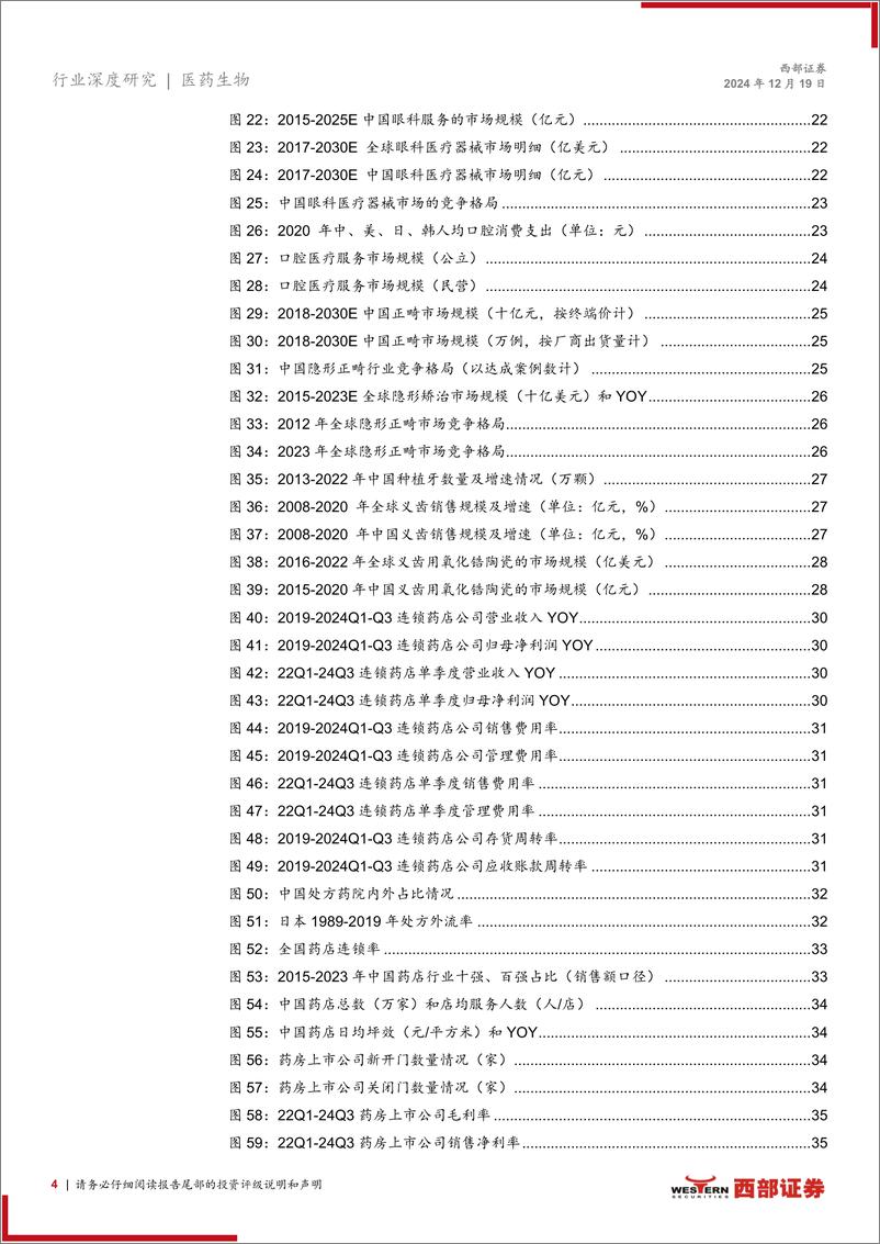 《医疗器械%26医疗服务%26医药商业行业2025年度策略报告：沉舟侧畔，千帆竞发-西部证券-241219-44页》 - 第4页预览图