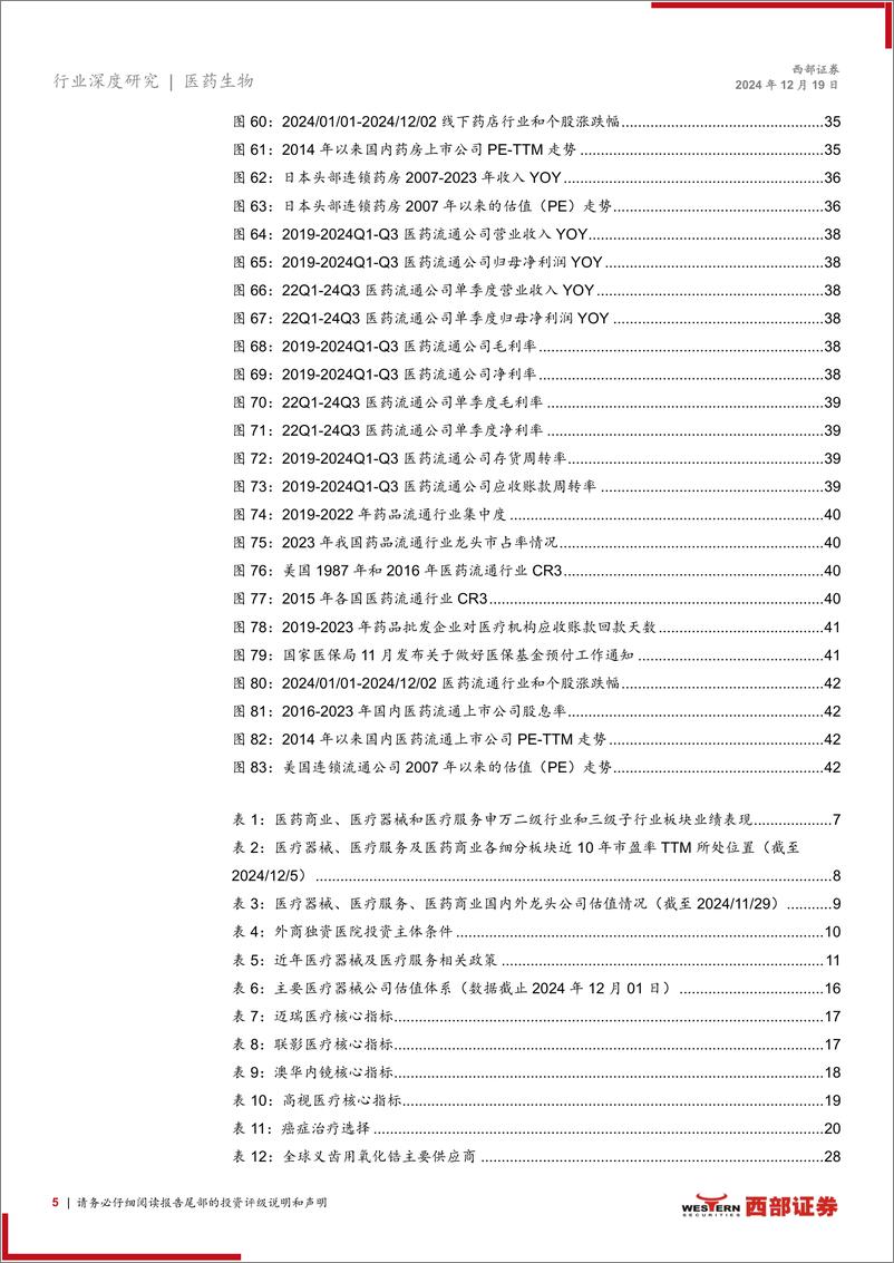 《医疗器械%26医疗服务%26医药商业行业2025年度策略报告：沉舟侧畔，千帆竞发-西部证券-241219-44页》 - 第5页预览图