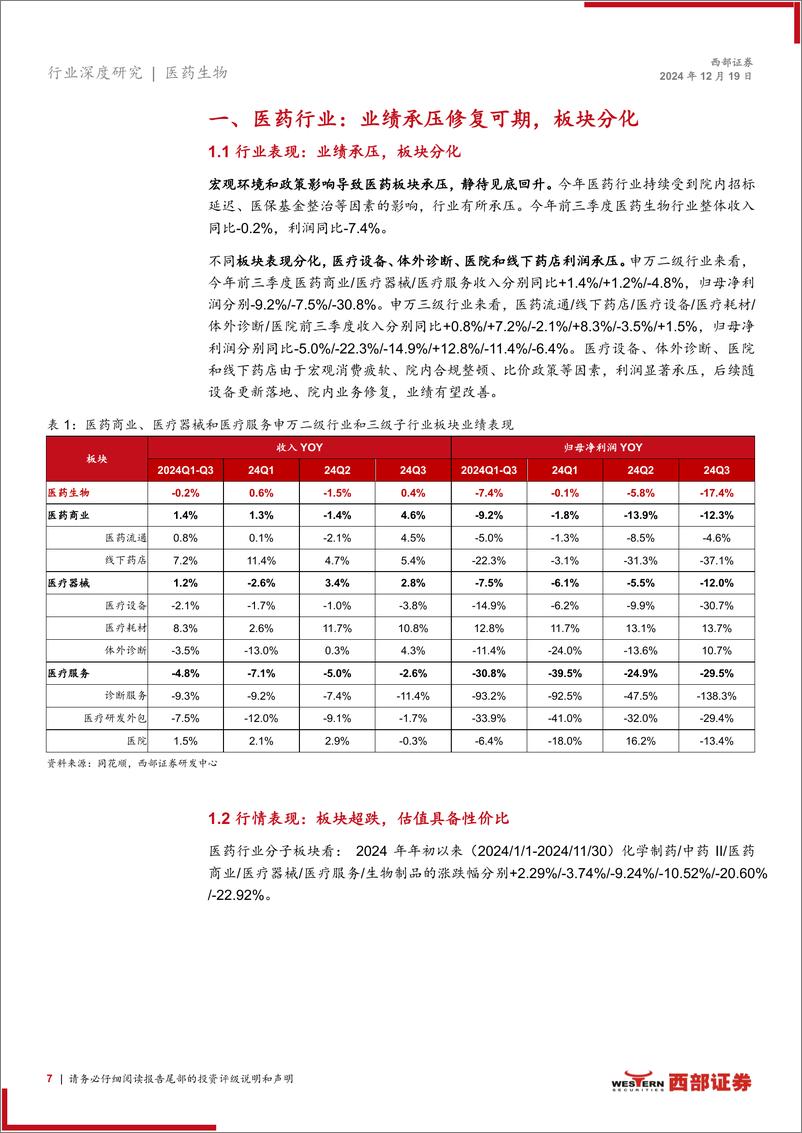 《医疗器械%26医疗服务%26医药商业行业2025年度策略报告：沉舟侧畔，千帆竞发-西部证券-241219-44页》 - 第7页预览图