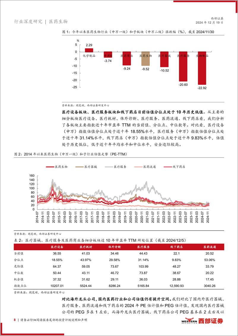 《医疗器械%26医疗服务%26医药商业行业2025年度策略报告：沉舟侧畔，千帆竞发-西部证券-241219-44页》 - 第8页预览图