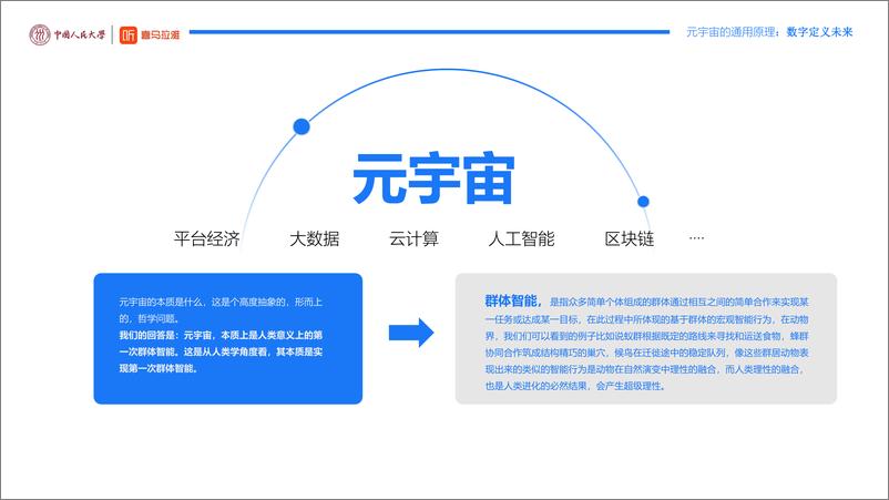 《人大&喜马拉雅-元宇宙通用原理：数字定义未来-2022.3-118页》 - 第8页预览图