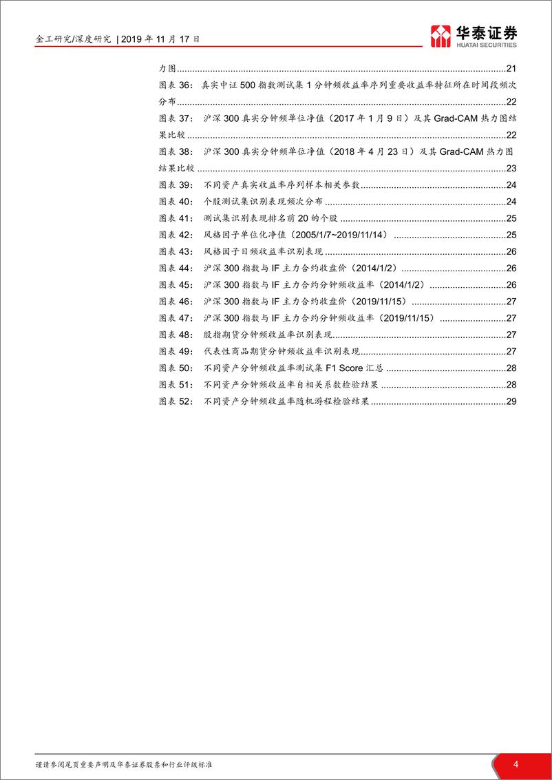 《华泰证券-华泰人工智能系列二十五_真假序列识别再探_市场弱有效性检验与择时战场选择 - 副本》 - 第4页预览图