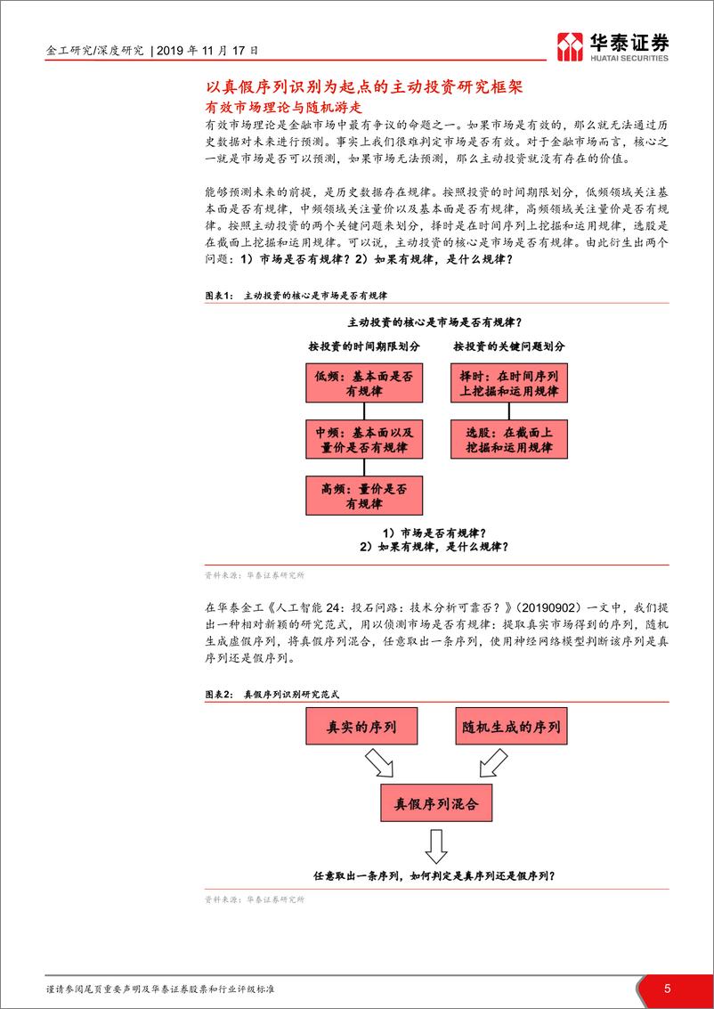 《华泰证券-华泰人工智能系列二十五_真假序列识别再探_市场弱有效性检验与择时战场选择 - 副本》 - 第5页预览图