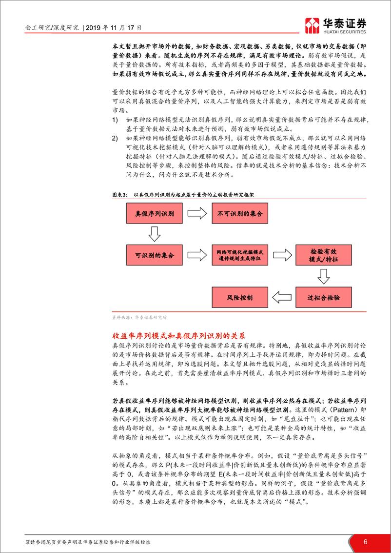 《华泰证券-华泰人工智能系列二十五_真假序列识别再探_市场弱有效性检验与择时战场选择 - 副本》 - 第6页预览图