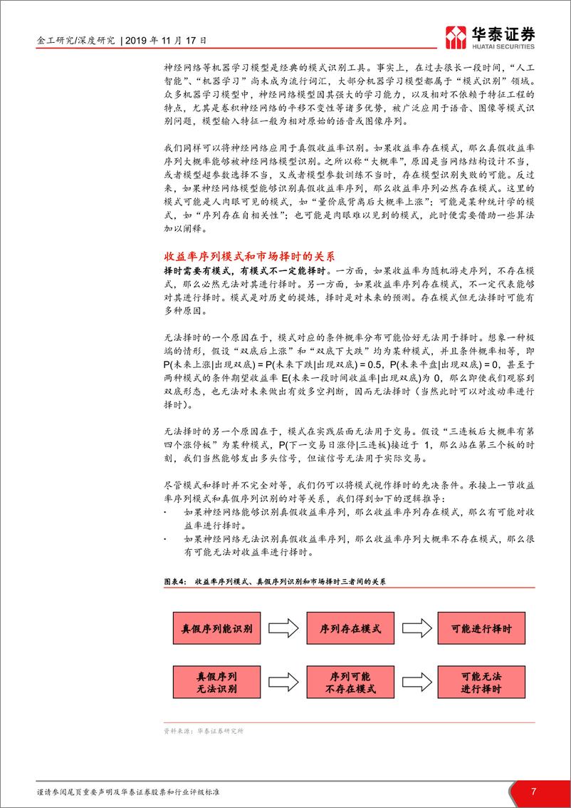 《华泰证券-华泰人工智能系列二十五_真假序列识别再探_市场弱有效性检验与择时战场选择 - 副本》 - 第7页预览图