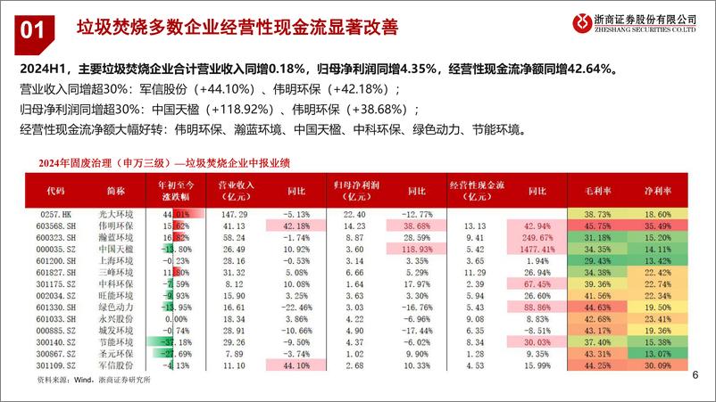 《环保行业2024年中报业绩综述：固废%26设备现金流修复，关注成长性%26高股息-240901-浙商证券-28页》 - 第6页预览图