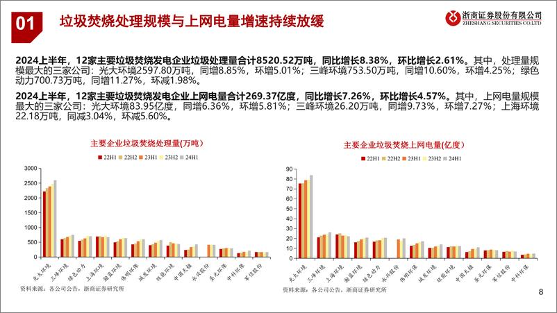 《环保行业2024年中报业绩综述：固废%26设备现金流修复，关注成长性%26高股息-240901-浙商证券-28页》 - 第8页预览图