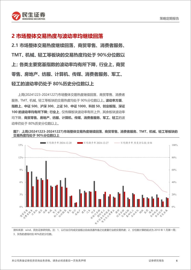 《资金跟踪系列之一百五十：市场热度与波动率继续回落，ETF整体被重新净申购-241230-民生证券-36页》 - 第6页预览图