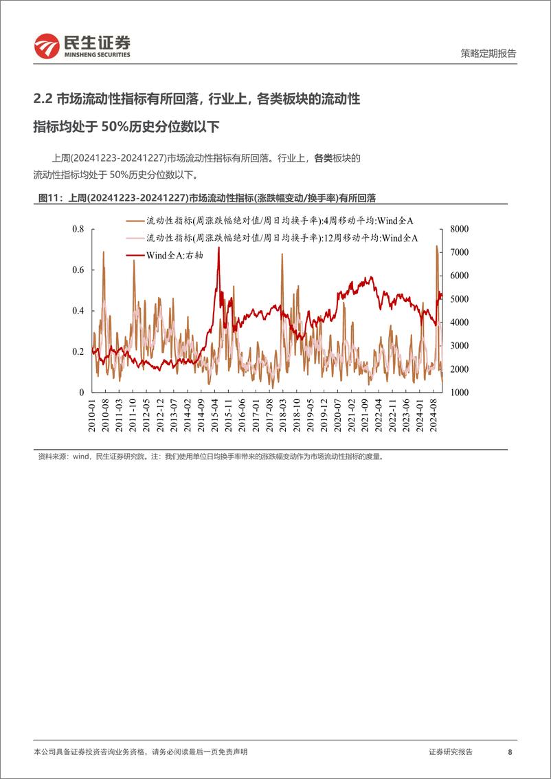 《资金跟踪系列之一百五十：市场热度与波动率继续回落，ETF整体被重新净申购-241230-民生证券-36页》 - 第8页预览图