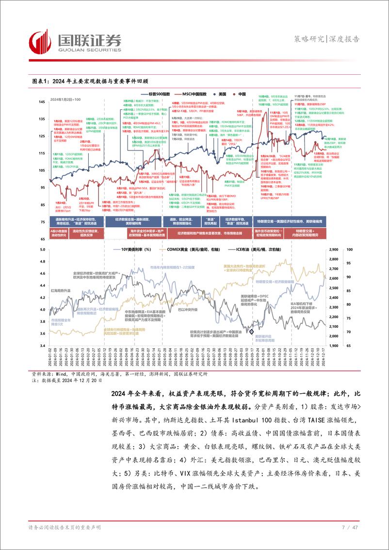 《2025年全球市场及大类资产展望：从特朗普交易到基本面拐点-250101-国联证券-48页、》 - 第8页预览图