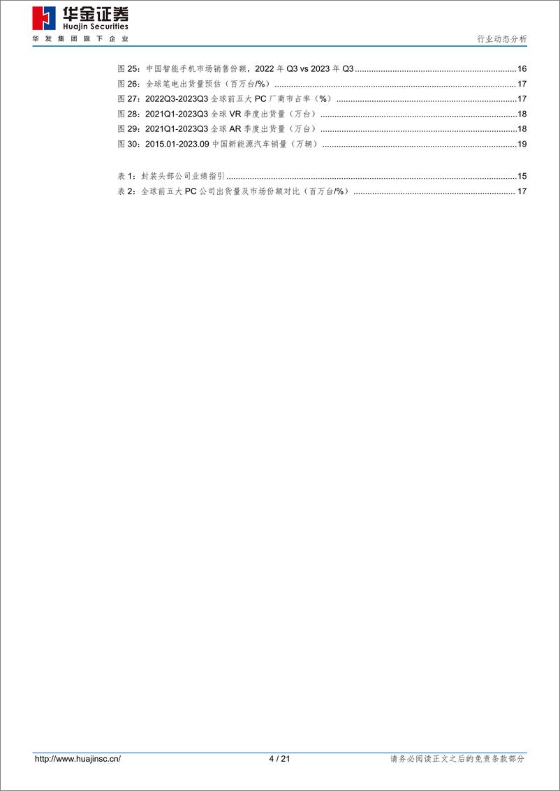 《2023-11-07-电子设备-半导体行业动态分析：OSAT厂商Q3表现亮眼，人工智能_汽车电子等为未来需求增长点-华金证券》 - 第4页预览图