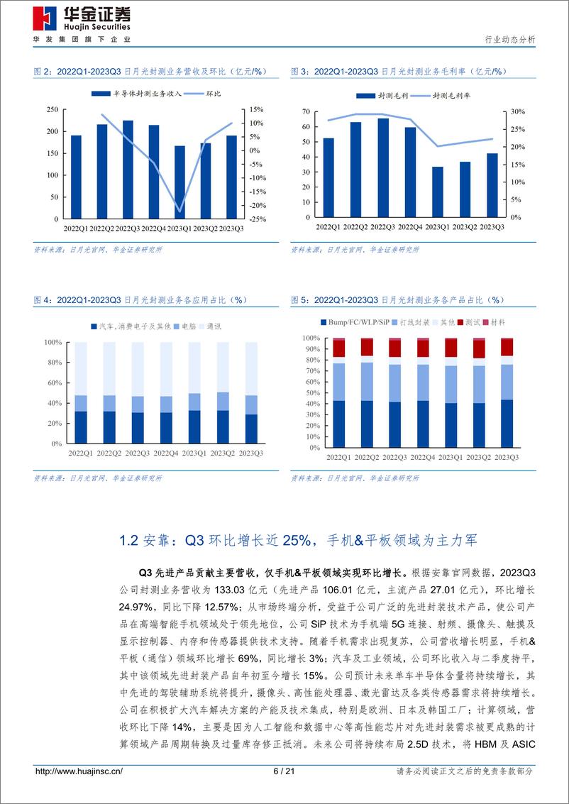 《2023-11-07-电子设备-半导体行业动态分析：OSAT厂商Q3表现亮眼，人工智能_汽车电子等为未来需求增长点-华金证券》 - 第6页预览图