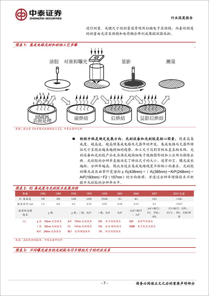 《光刻胶行业深度报告：光刻核心材料亟需替代，国产光刻胶黄金发展机遇已至-20220525-中泰证券-44页》 - 第8页预览图