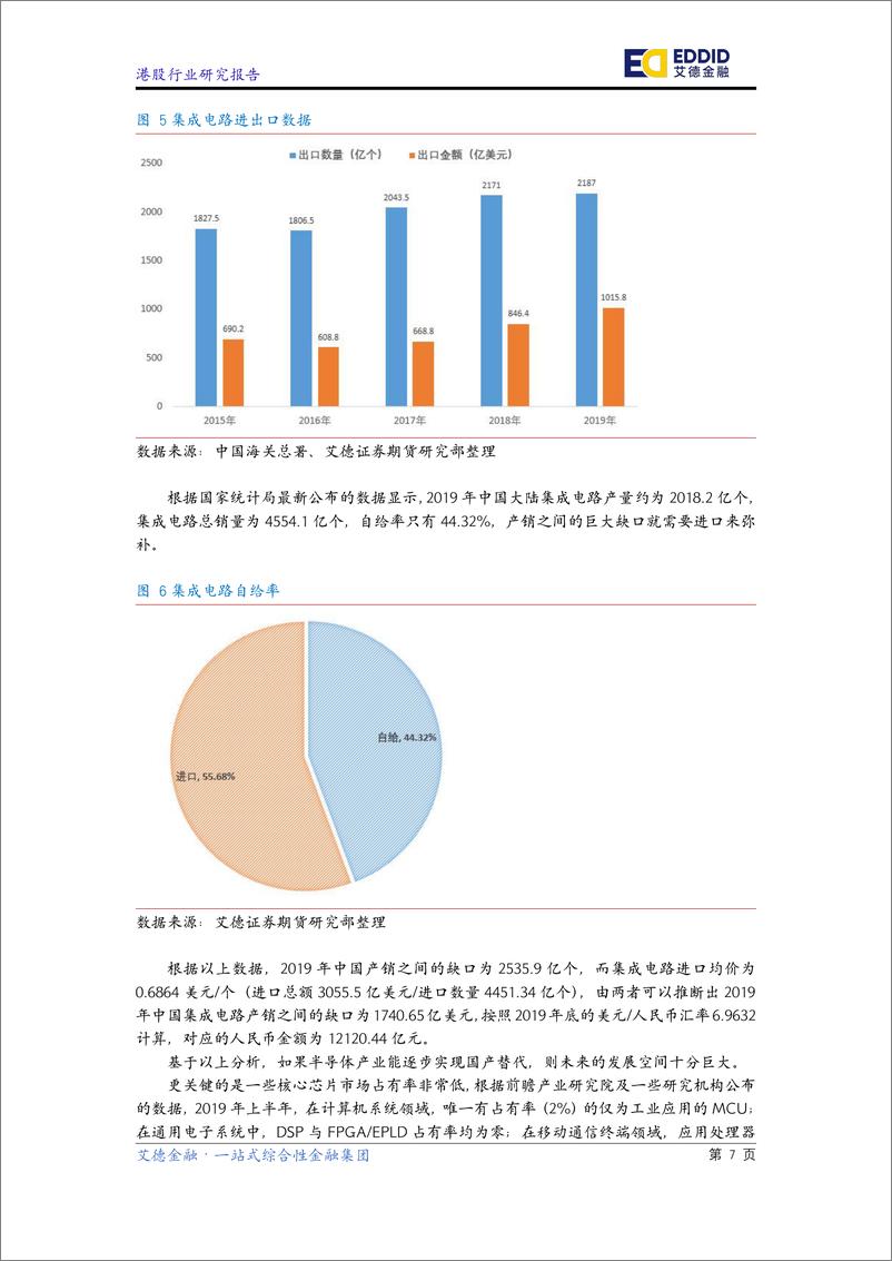 《2022半导体行业研究》 - 第8页预览图