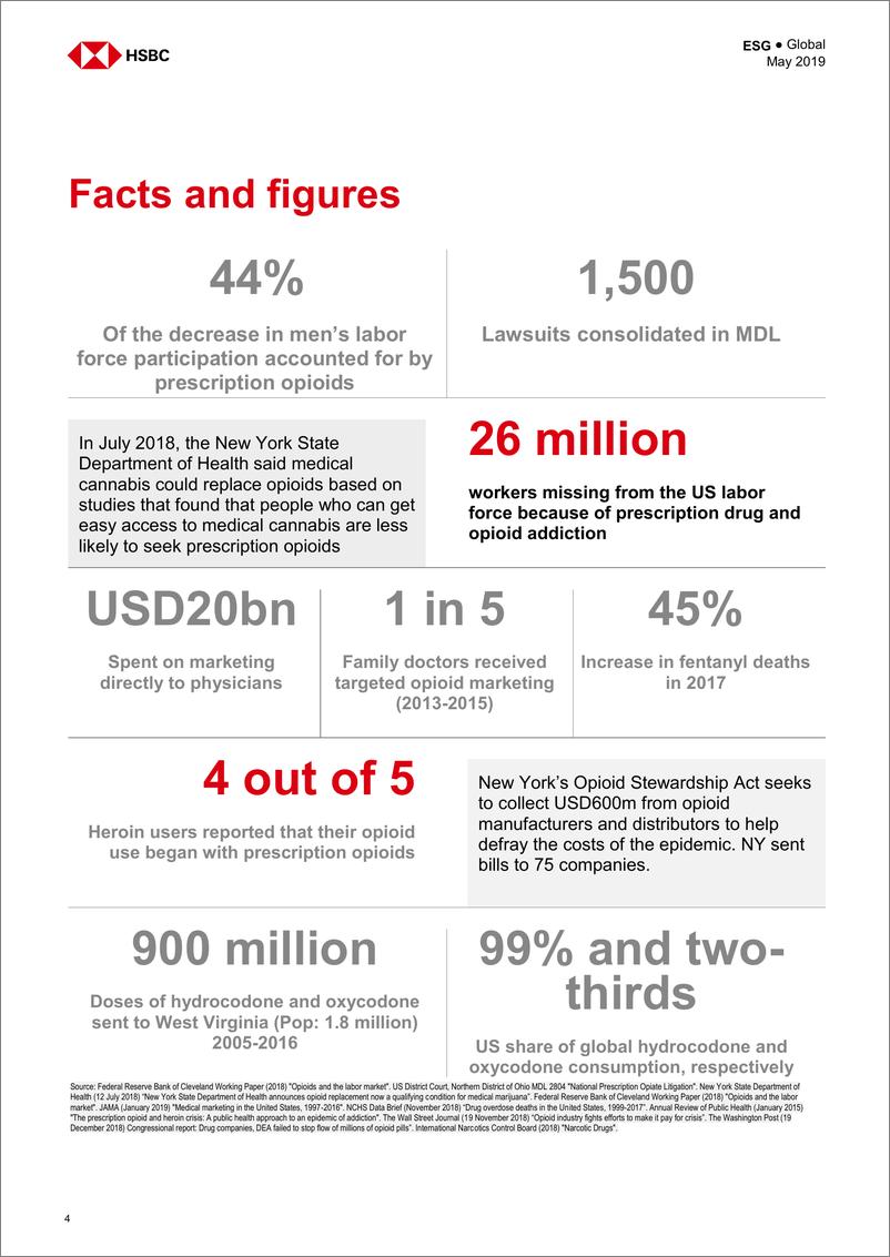 《汇丰银行-全球-制药业-阿片类药物：出售的痛苦减轻了-2019.5-42页》 - 第6页预览图