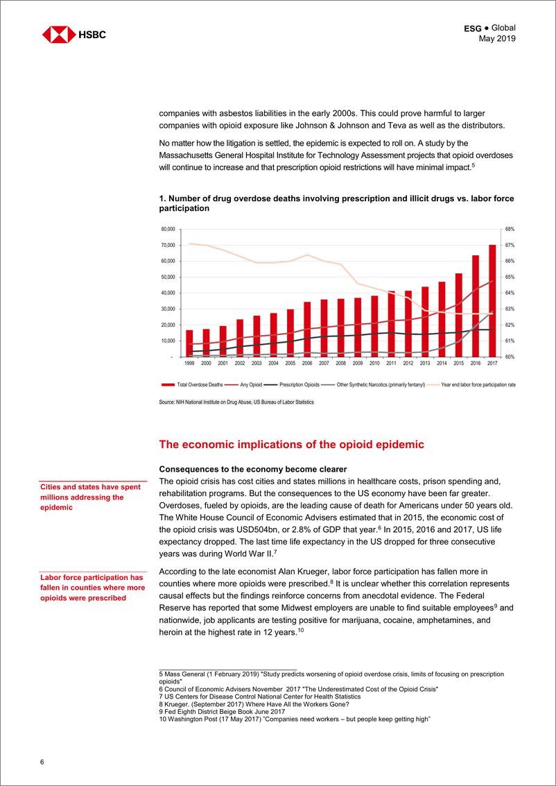 《汇丰银行-全球-制药业-阿片类药物：出售的痛苦减轻了-2019.5-42页》 - 第8页预览图