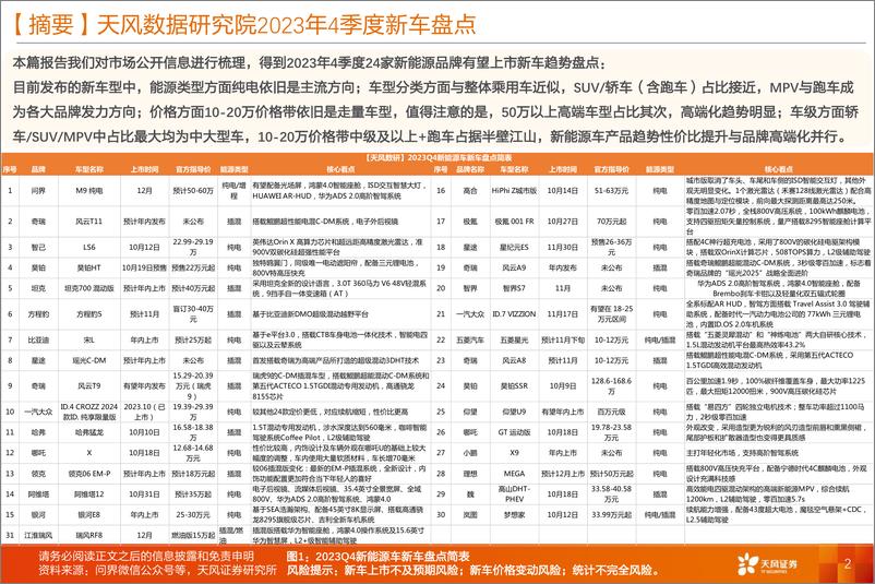 《汽车行业数据研究·高频跟踪专题：2023年Q4新车盘点，各品牌高端化发展，进军MPV打造第二增长极-20231031-天风证券-20页》 - 第3页预览图