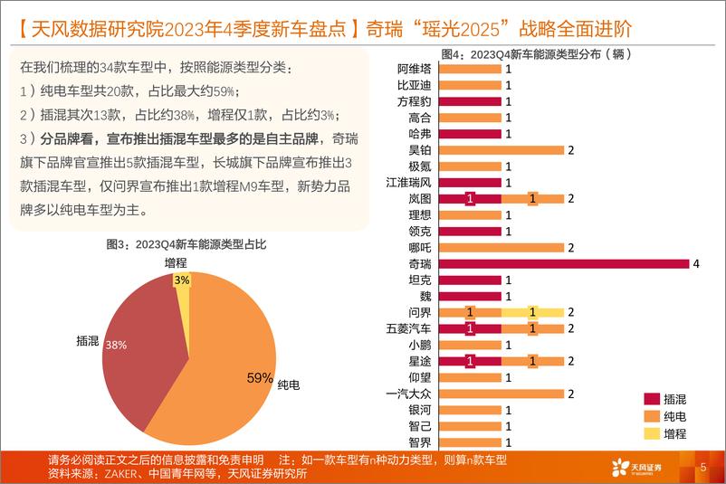 《汽车行业数据研究·高频跟踪专题：2023年Q4新车盘点，各品牌高端化发展，进军MPV打造第二增长极-20231031-天风证券-20页》 - 第6页预览图