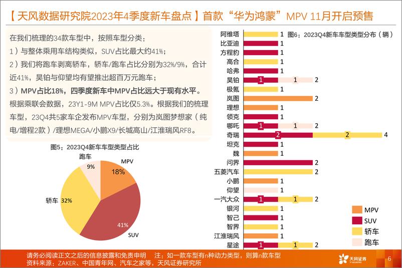 《汽车行业数据研究·高频跟踪专题：2023年Q4新车盘点，各品牌高端化发展，进军MPV打造第二增长极-20231031-天风证券-20页》 - 第7页预览图