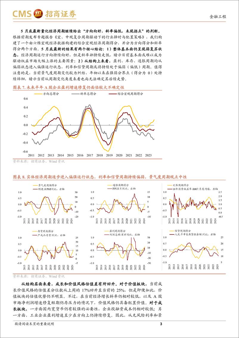 《A股趋势与风格定量观察：情绪和基本面调整，短期走势承压-240602-招商证券-10页》 - 第3页预览图