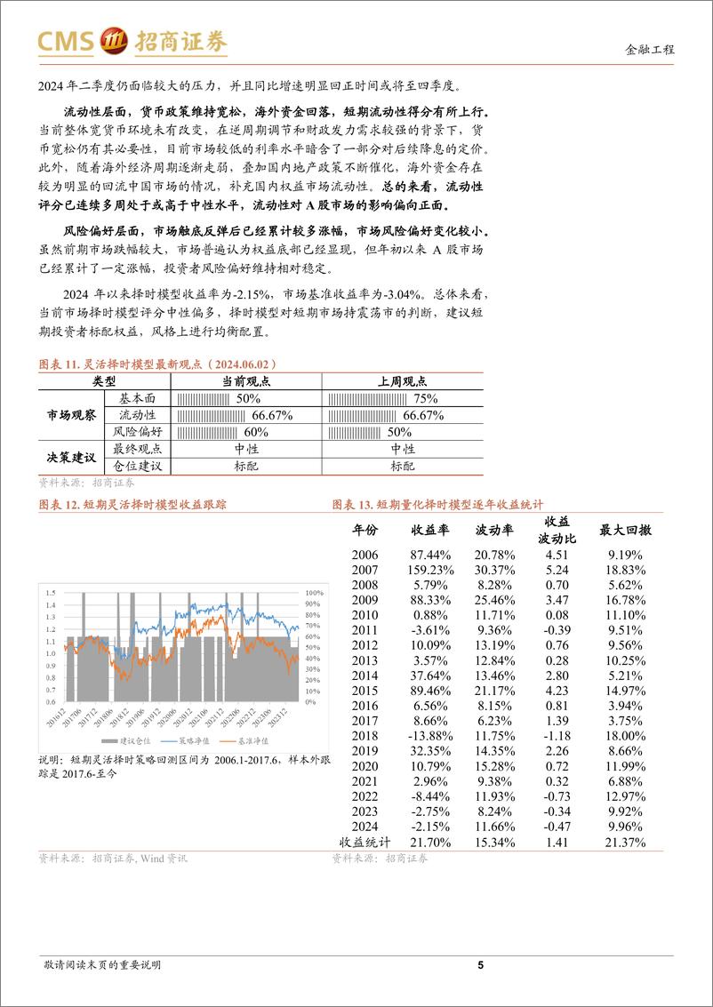 《A股趋势与风格定量观察：情绪和基本面调整，短期走势承压-240602-招商证券-10页》 - 第5页预览图