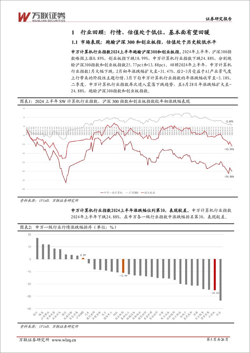 《2024年中期计算机行业投资策略报告：向新而行，随需而动，以智致远-240702-万联证券-26页》 - 第5页预览图