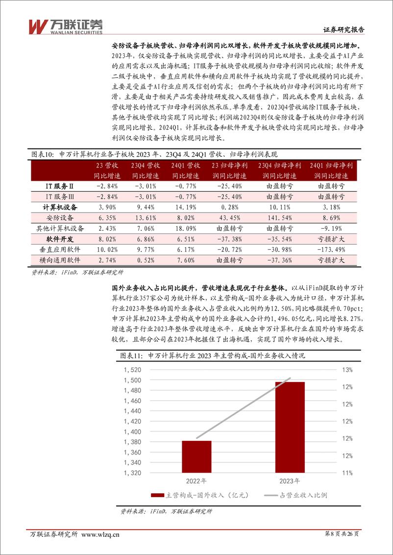 《2024年中期计算机行业投资策略报告：向新而行，随需而动，以智致远-240702-万联证券-26页》 - 第8页预览图