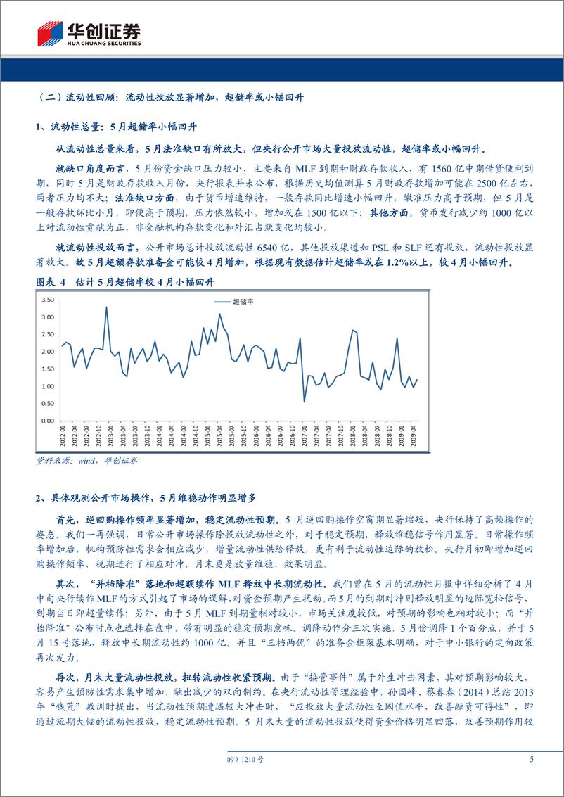 《华创债券6月流动性月报：“接管事件”后，6月资金面怎么看？-20190602-华创证券-20页》 - 第6页预览图