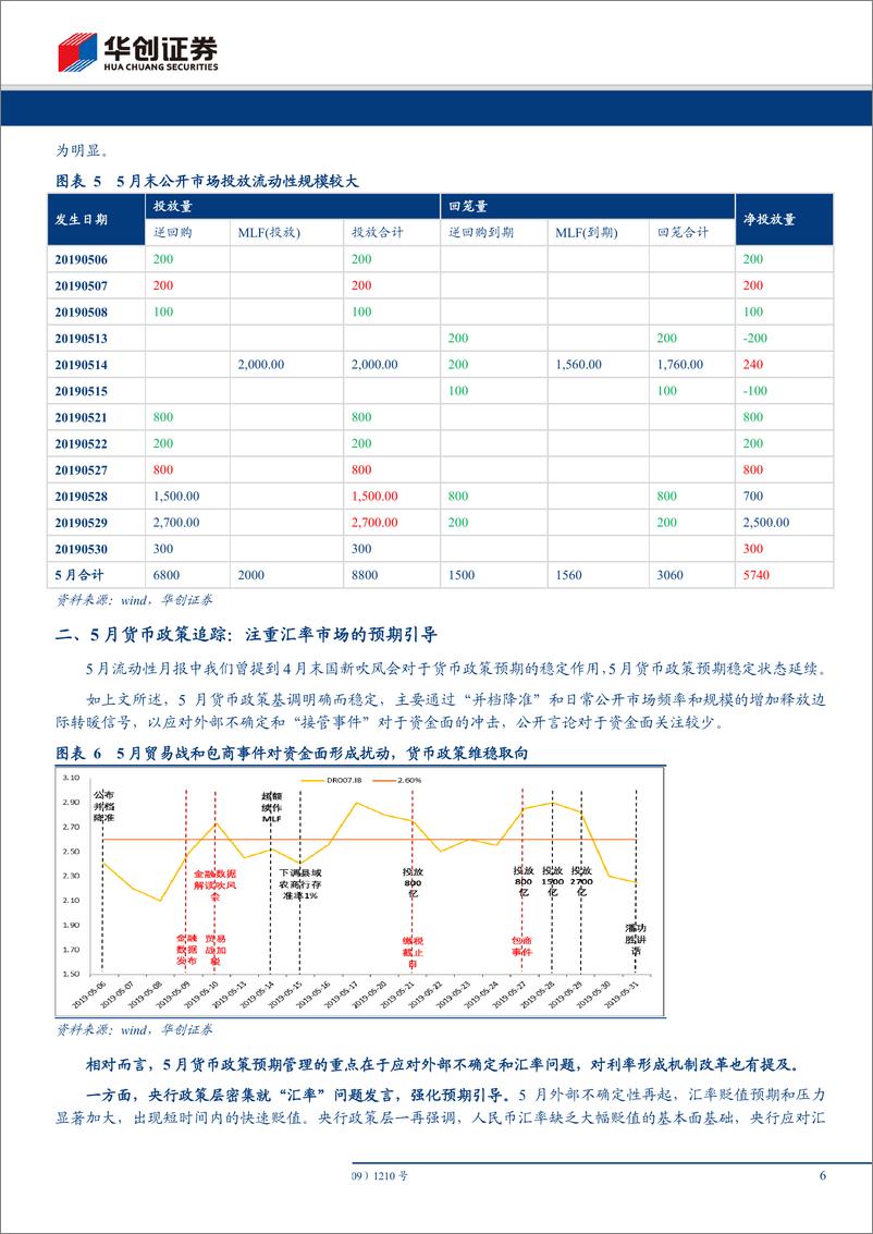 《华创债券6月流动性月报：“接管事件”后，6月资金面怎么看？-20190602-华创证券-20页》 - 第7页预览图