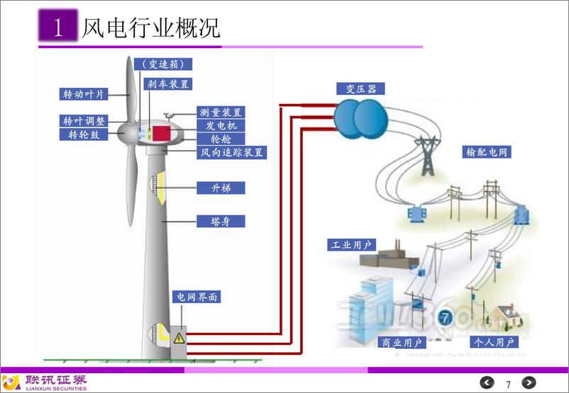 《电力设备与新能源行业研究框架-20191114-联讯证券-57页》 - 第8页预览图